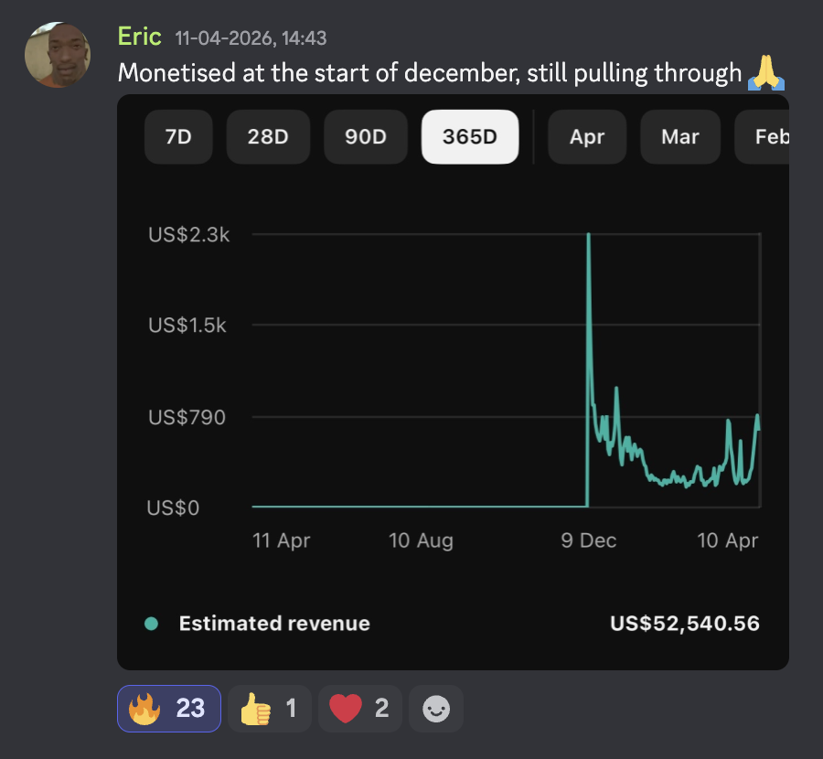 Eric $52,540.56 since monetising in December