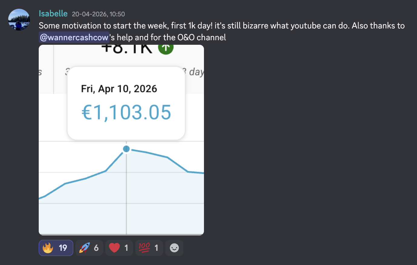 Isabelle First €1,000+ day (€1,103.05)
