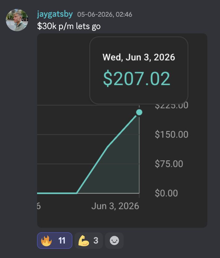 jaygatsby On track for $30k per month