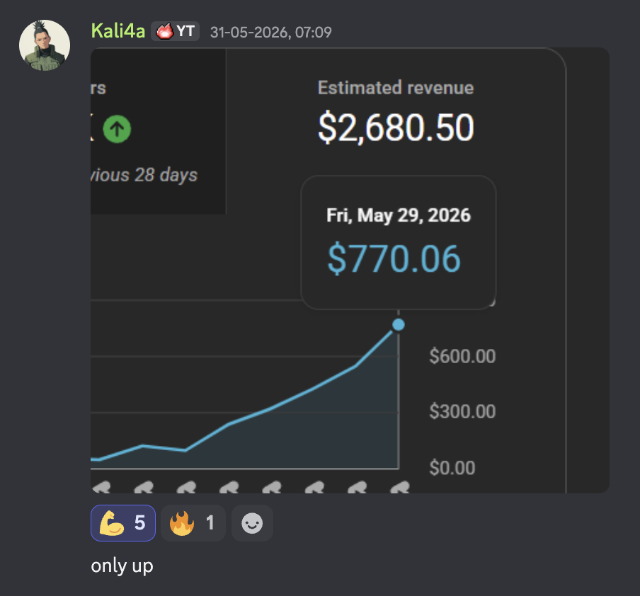 Kali4a $2,680.50 in 28 days