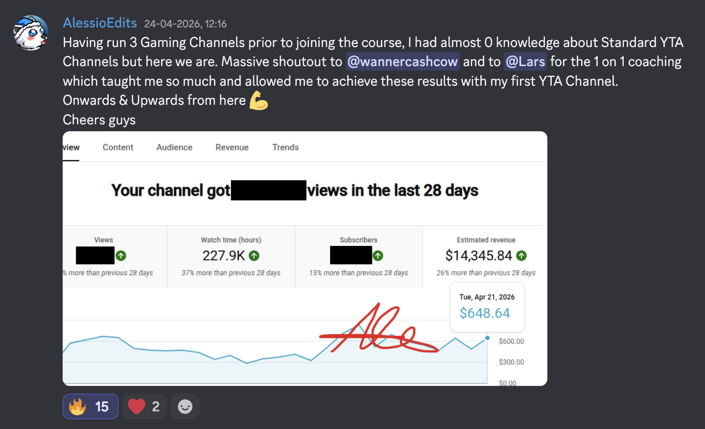 Alessio $14,345.84 on his first YTA channel after 1-on-1 coaching