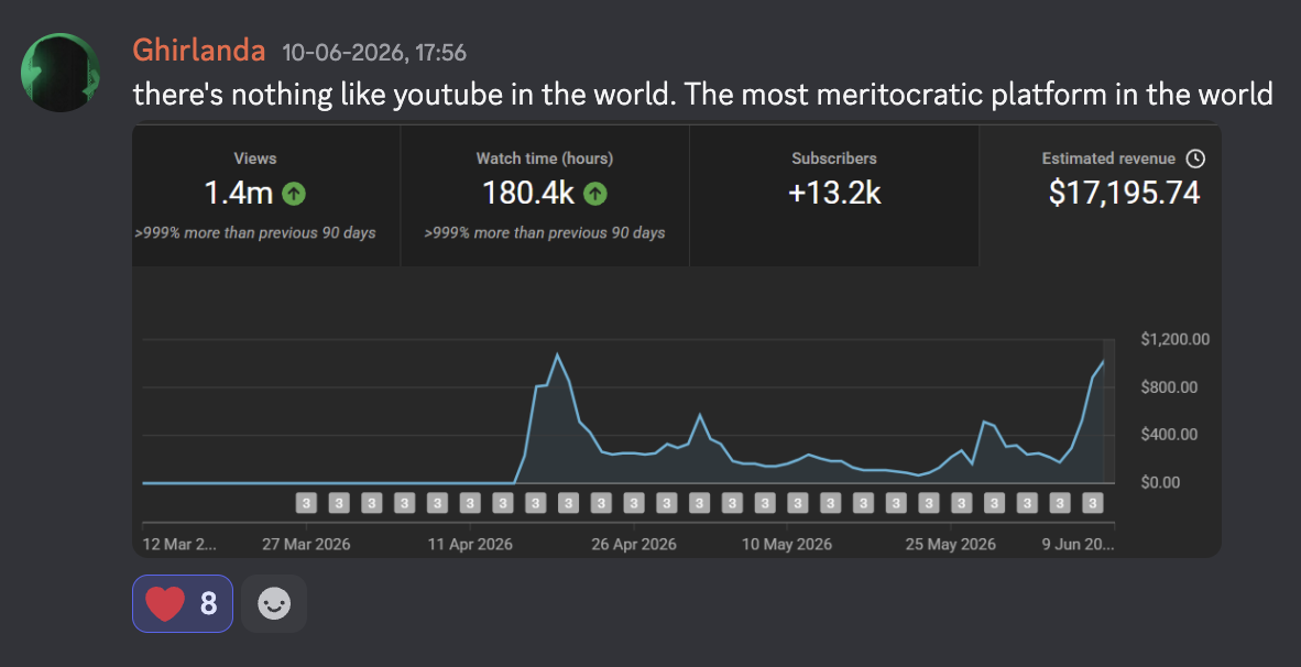Ghirlanda $17,195.74 with 1.4M views in 90 days