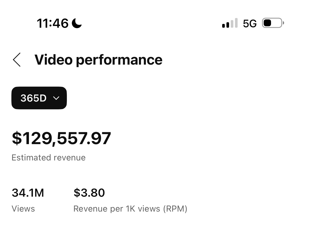 Video performance $129,557.97, 34.1M views, $3.80 RPM