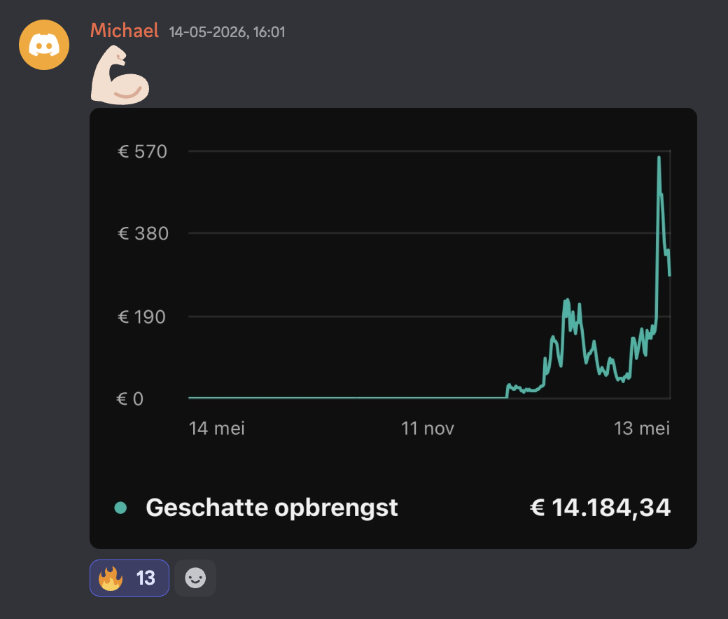 Michael €14,184.34 estimated revenue