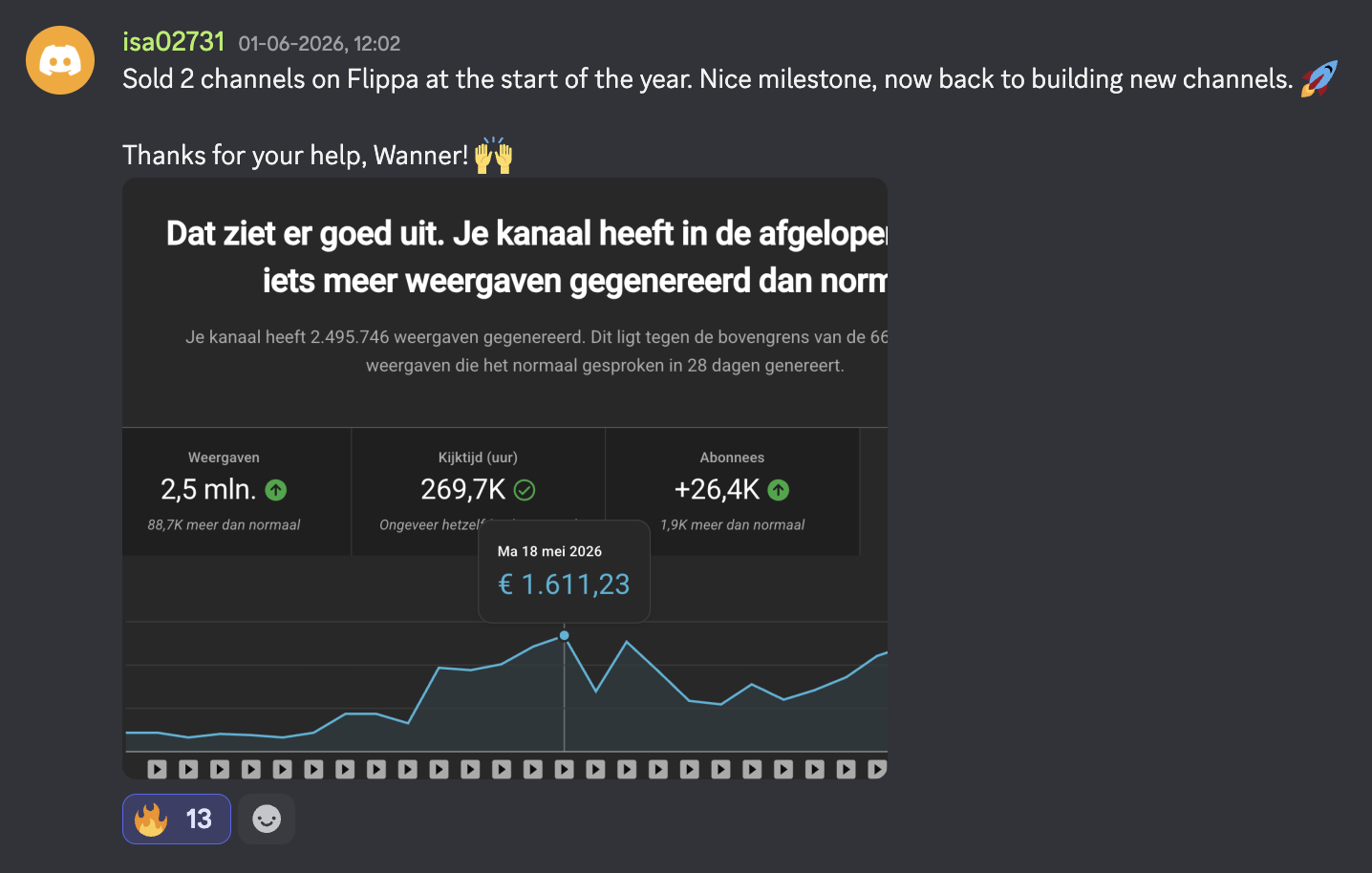 Isa Sold 2 channels on Flippa (€1,611 in a day)