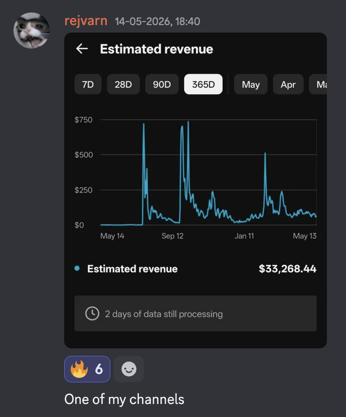 rejvarn $33,268.44 on one channel