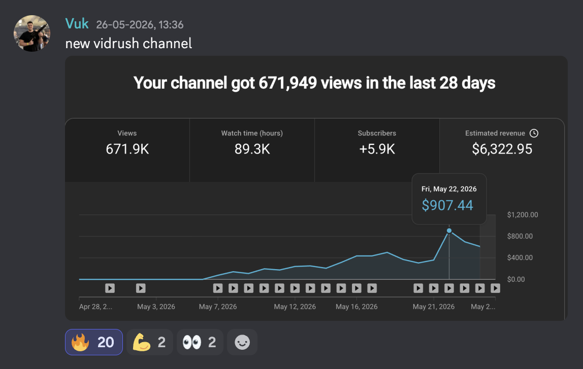 Vuk $6,322.95 in 28 days on a new channel